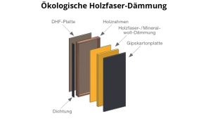 Moderner Raumcontainer - PLUSLine, 10 Fuß in RAL 7016 Anthrazit, inkl. bodentiefe Fenster und Elektropaket Moderner Raumcontainer - PLUSLine, 10 Fuß in RAL 7016 Anthrazit, inkl. bodentiefe Fenster und Elektropaket
